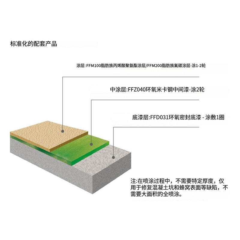 未定義